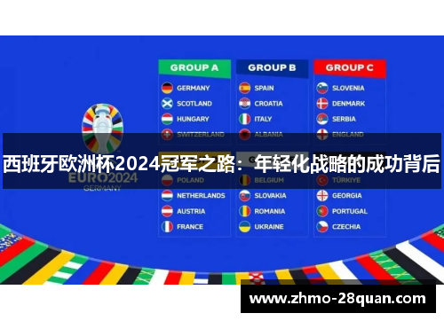 西班牙欧洲杯2024冠军之路:年轻化战略的成功背后 西班牙欧洲杯2024冠军之路:年轻化战略的成功背后