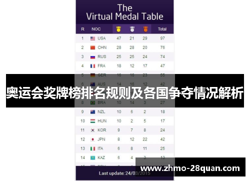 奥运会奖牌榜排名规则及各国争夺情况解析